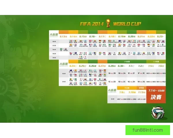 世界杯竞猜游戏入口全面上线 快来挑战你的足球智慧赢取大奖