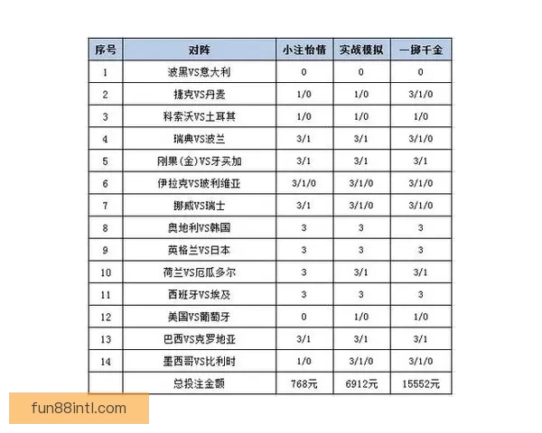 世界杯足球竞猜平台解析 热门赛事预测与投注策略全方位指南
